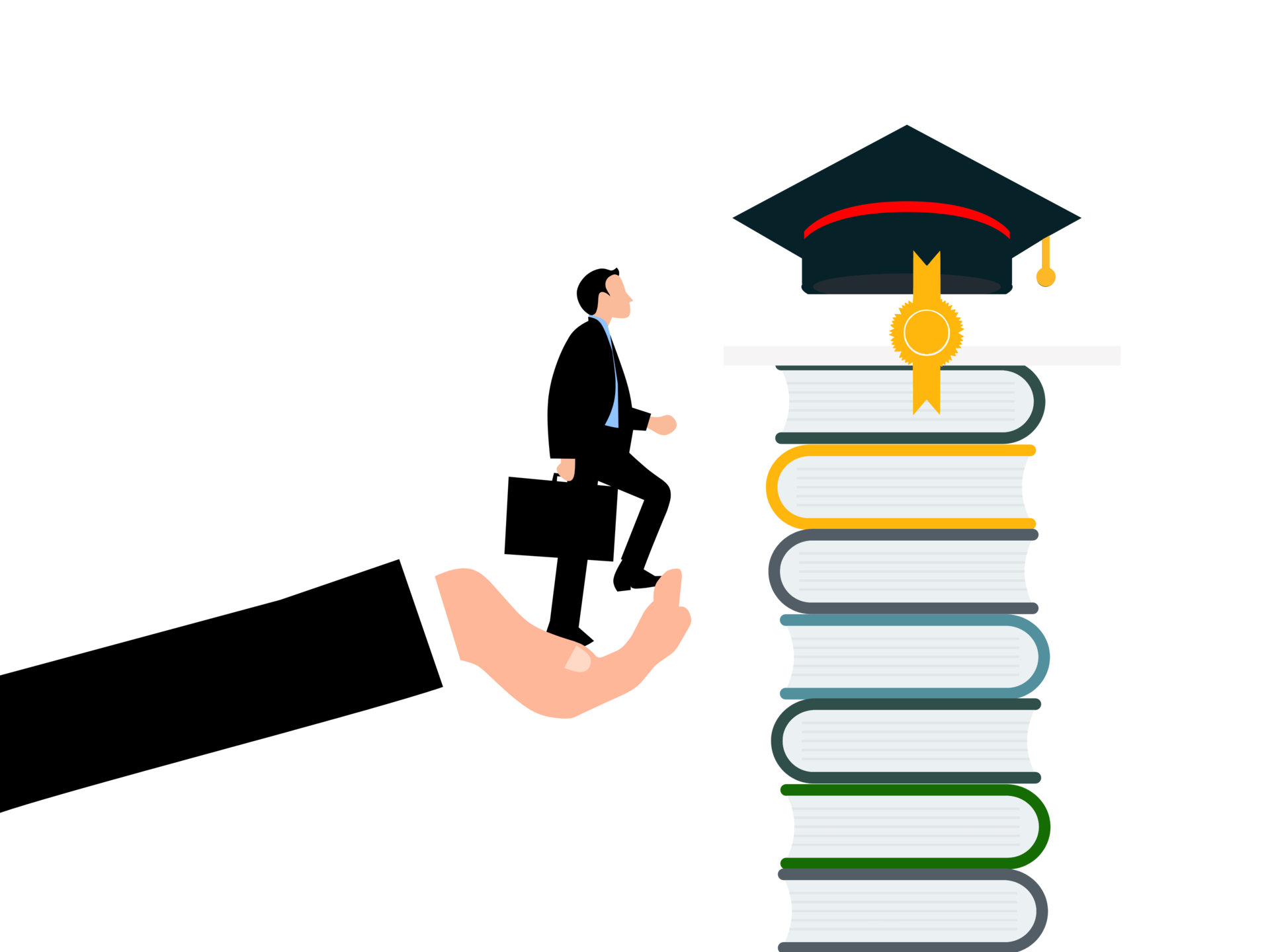 Placement & Training